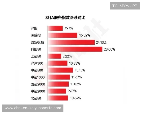 科创板人气消退,创业板指数领跌,科创板创业板涨跌幅 科创板人气消退,创业板指数领跌,科创板创业板涨跌幅