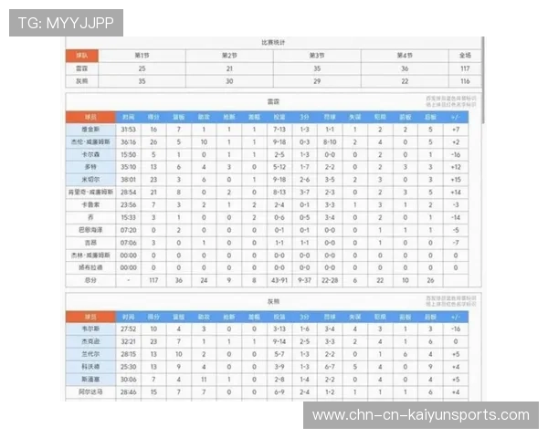 季后赛主场优势的重要性在减弱吗